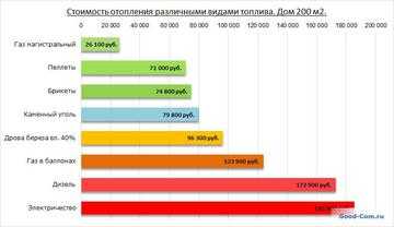 Котлы отопления отзывы электрические – Отзывы об электродных котлах в Украине. Отзывы про электродные котлы Галан, ионные HotPot, котлы катодные Газда