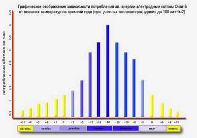 Котлы отопления отзывы электрические – Отзывы об электродных котлах в Украине. Отзывы про электродные котлы Галан, ионные HotPot, котлы катодные Газда