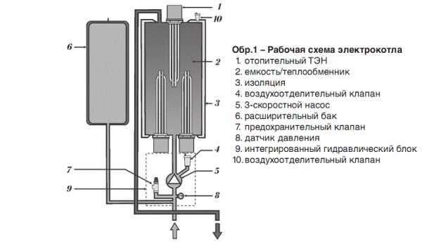 Котлы отопления отзывы электрические – Отзывы об электродных котлах в Украине. Отзывы про электродные котлы Галан, ионные HotPot, котлы катодные Газда