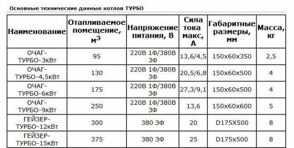 Котлы отопления отзывы электрические – Отзывы об электродных котлах в Украине. Отзывы про электродные котлы Галан, ионные HotPot, котлы катодные Газда