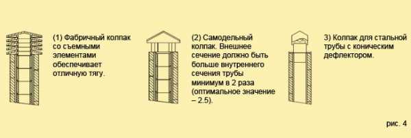 Козырек для дымохода своими руками фото – Козырек на трубу дымохода своими руками