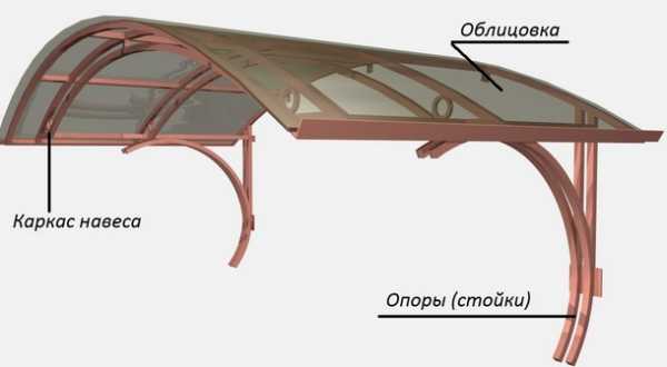 Козырек из поликарбоната – навес над крыльцом и входом в частном доме своими руками, готовые проекты