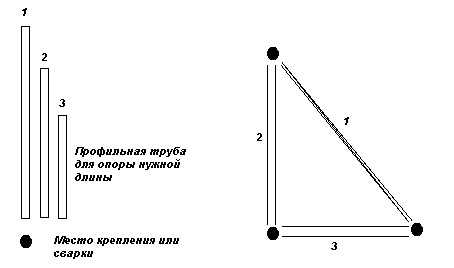 Козырек из поликарбоната – навес над крыльцом и входом в частном доме своими руками, готовые проекты