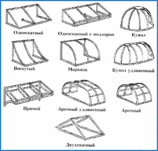 Козырек из поликарбоната – навес над крыльцом и входом в частном доме своими руками, готовые проекты