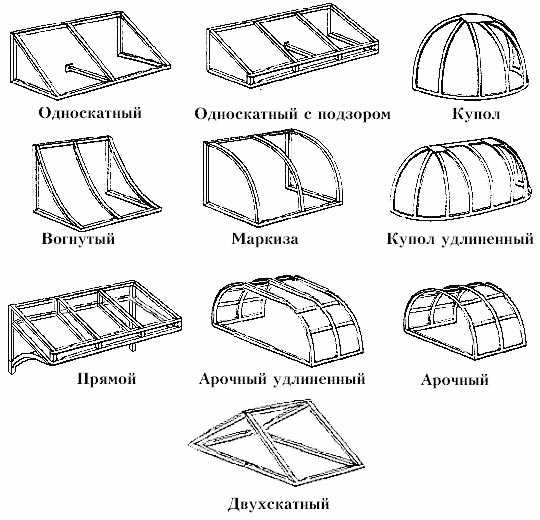 Козырек из поликарбоната – навес над крыльцом и входом в частном доме своими руками, готовые проекты