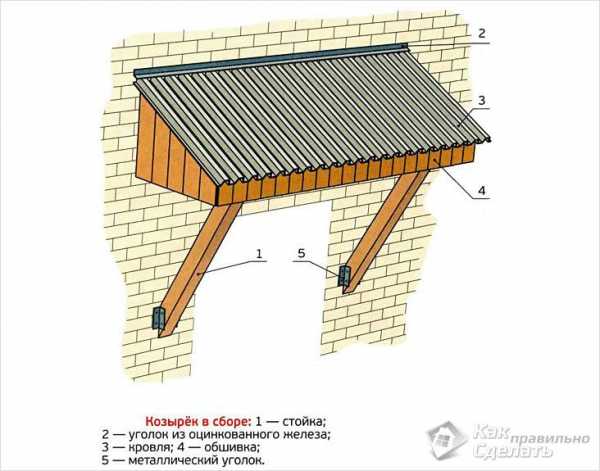 Козырьки над крыльцом из дерева – Козырек над крыльцом из дерева своими руками: инструкция