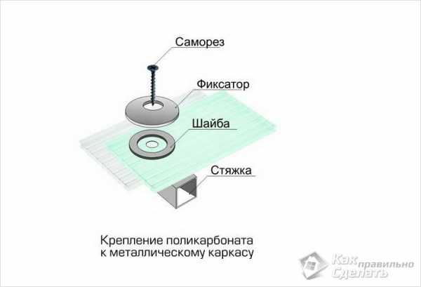 Козырьки над крыльцом из дерева – Козырек над крыльцом из дерева своими руками: инструкция