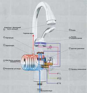 Краны водонагревательные – Преимущества крана водонагревателя: принцип работы, характеристики и отзывы о популярных моделях.