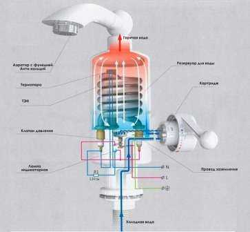 Краны водонагревательные – Преимущества крана водонагревателя: принцип работы, характеристики и отзывы о популярных моделях.
