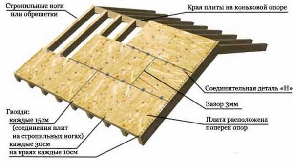 Красивая беседка с мангалом – кирпичные, каменные, из бревна, советы по выбору проекта, составлению чертежа и строительству беседки с барбекю своими руками