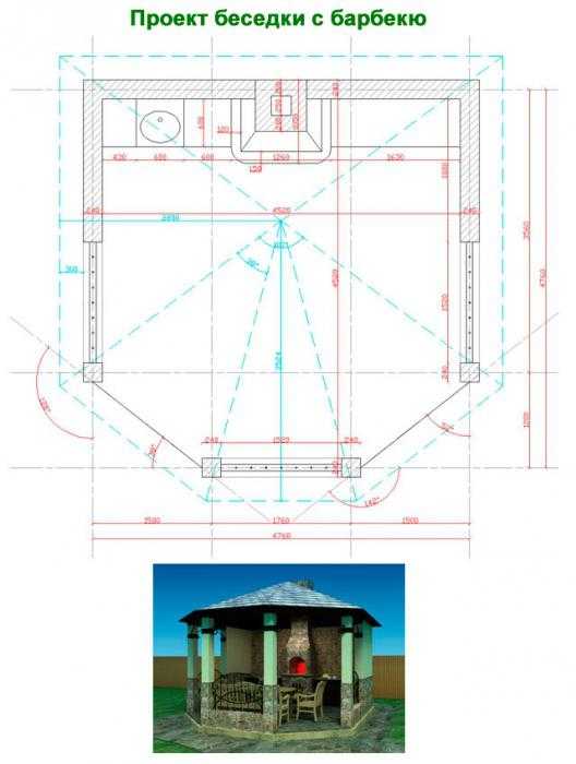 Красивая беседка с мангалом – кирпичные, каменные, из бревна, советы по выбору проекта, составлению чертежа и строительству беседки с барбекю своими руками