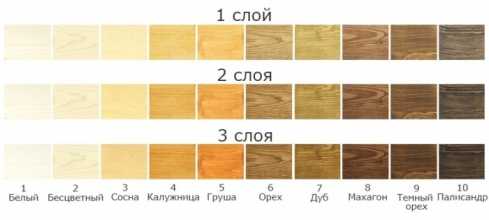 Краска для дерева фасадная тиккурила – Фасадная краска по дереву: видео-инструкция по покраске своими руками, особенности использования производителя тиккурила, фото