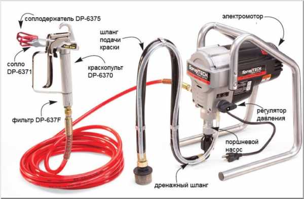 Краскопульт для водоэмульсионной краски пневматический – компрессор для водоэмульсионной, аппарат, видео какой лучше инструмент, пульверизатор пневматический
