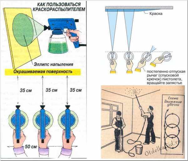 Краскопульт для водоэмульсионной краски пневматический – компрессор для водоэмульсионной, аппарат, видео какой лучше инструмент, пульверизатор пневматический