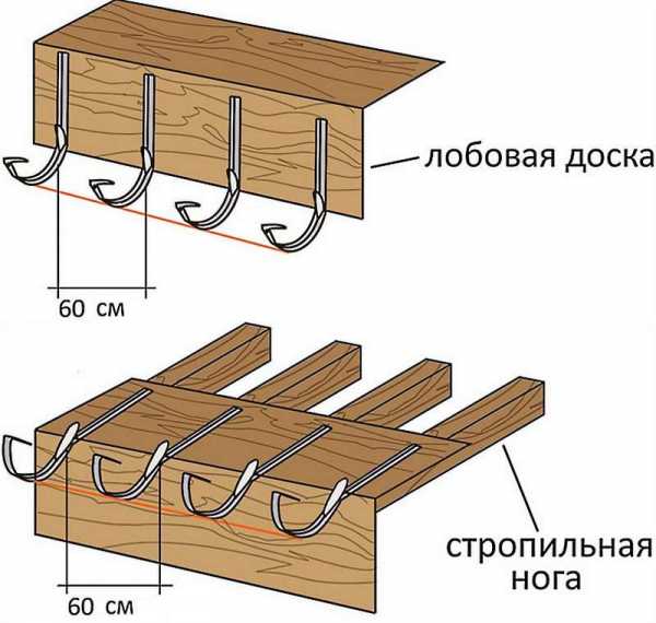 Крепление отливов – Установка отливов на крышу - подробная инструкция и советы экспертов!