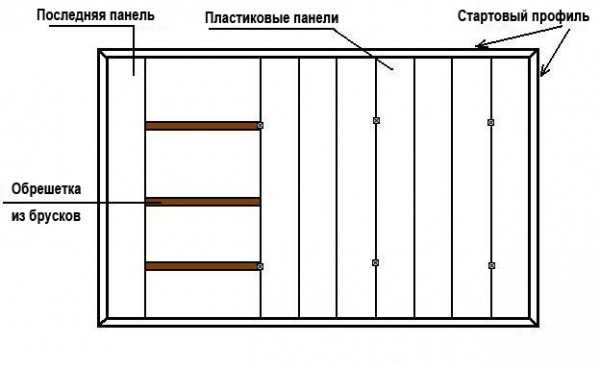 Крепление панели пвх на потолок – Как крепить панели ПФХ к потолку: крепление потолочных панелей, как правильно закрепить стартовый профиль (видео) ?