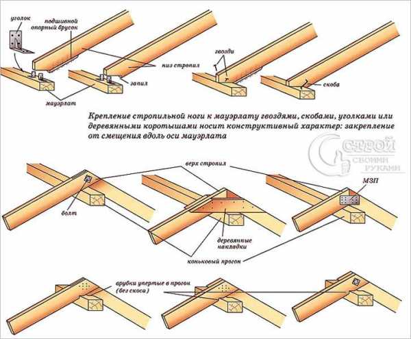Крепление стропил на крыше – Крепление стропил к стене - Кровля и крыша