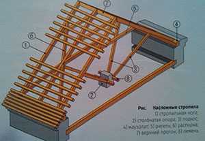 Крепление стропил на крыше – Крепление стропил к стене - Кровля и крыша