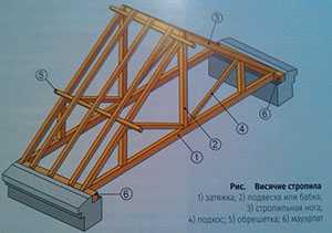 Крепление стропил на крыше – Крепление стропил к стене - Кровля и крыша