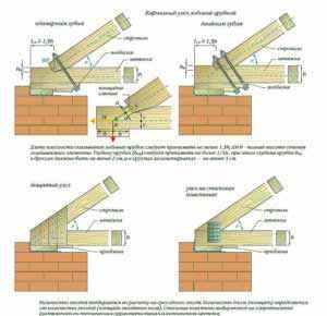 Крепление стропил на крыше – Крепление стропил к стене - Кровля и крыша