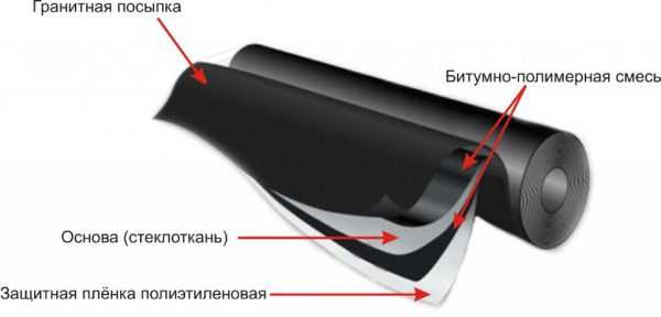 Кровельные материалы самоклеющиеся – Купить рулонные кровельные материалы – каталог и цены в Москве, рулонные кровельные материалы с доставкой в интернет-магазине