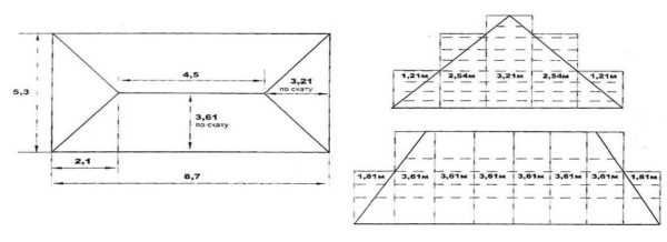 Кровля четырехскатной крыши – Как сделать крышу четырехскатную - самая подробная инструкция!