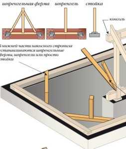 Кровля четырехскатной крыши – Как сделать крышу четырехскатную - самая подробная инструкция!