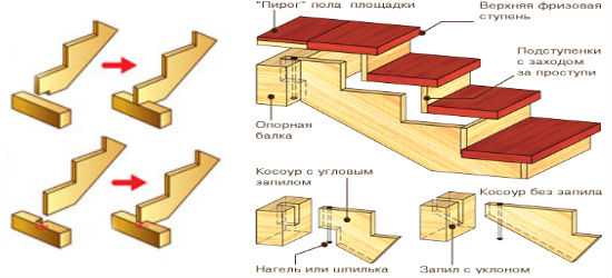 Крыльцо к дому из дерева – как построить крылечко своими руками, красивые варианты конструкции, как пристроить изделие к дому