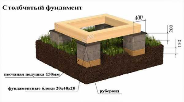 Крыльцо на дачу – закрытое или открытое, деревянное или из кирпича,с навесом из поликарбоната или козырьком, фотогалерея