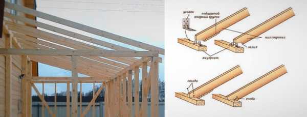 Крыша гаража односкатная из профнастила – Как сделать односкатную крышу на гараже из профнастила своими руками