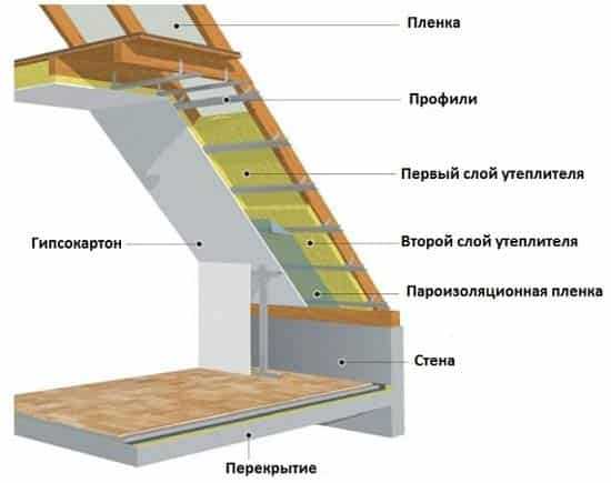 Крыша мансардная схема – Крыша мансардного типа - варианты и пошаговые инструкции!