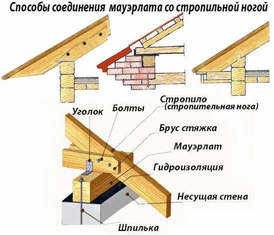 Крыша мансардная схема – Крыша мансардного типа - варианты и пошаговые инструкции!