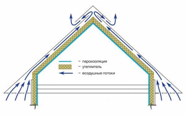 Крыша мансардная схема – Крыша мансардного типа - варианты и пошаговые инструкции!
