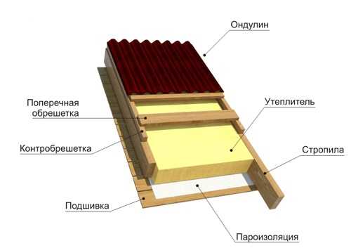 Крыша ондулин фото – 105 фото подробного описания покрытия