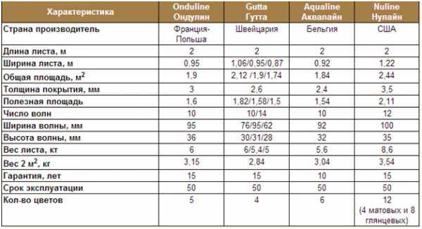 Крыша ондулин фото – 105 фото подробного описания покрытия