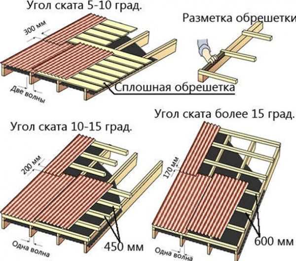 Крыша ондулин фото – 105 фото подробного описания покрытия