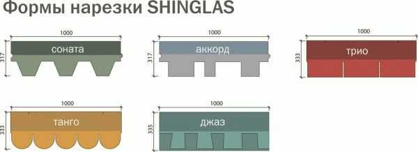 Крыша ондулин фото – 105 фото подробного описания покрытия