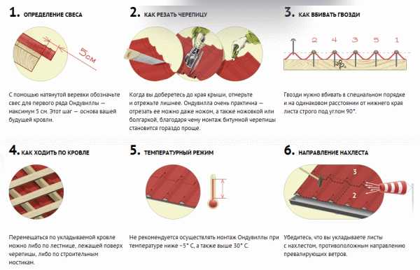 Крыша ондулин фото – 105 фото подробного описания покрытия