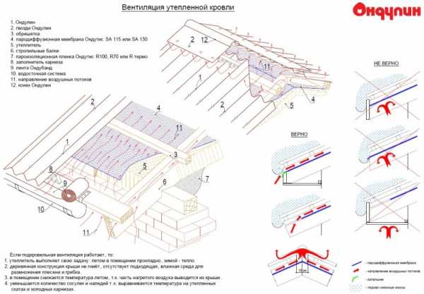 Крыша ондулин фото – 105 фото подробного описания покрытия