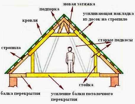 Крыши домов рисунок – Чертеж односкатной, двускатной и четырехскатной крыши, которую можно сделать своими руками