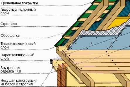 Крыши домов с мансардой проекты – Какие бывают проекты мансардных крыш частных домов, их достоинства и недостатки