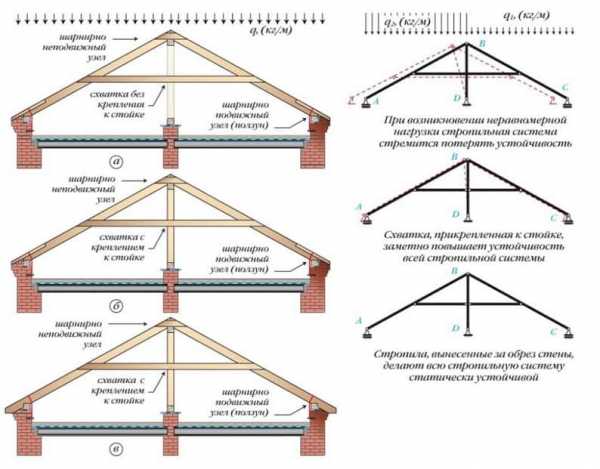Крыши домов с мансардой проекты – Какие бывают проекты мансардных крыш частных домов, их достоинства и недостатки