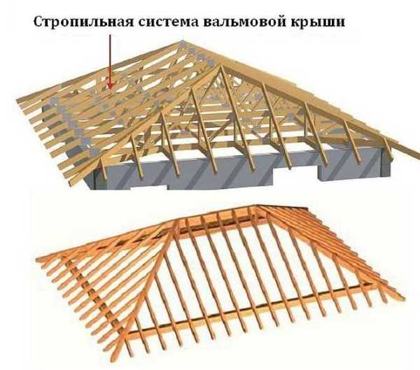 Крыши нестандартные – Необычные и оригинальные дизайнерские проекты крыш и кровель коттеджей и загородных домов – фотографии и эскизы. Обзор и фото идей по строительству стильных крыш частных домов