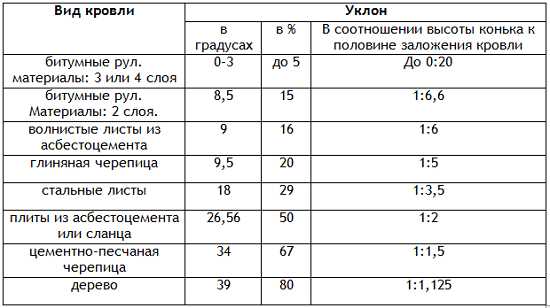 Крыши нестандартные – Необычные и оригинальные дизайнерские проекты крыш и кровель коттеджей и загородных домов – фотографии и эскизы. Обзор и фото идей по строительству стильных крыш частных домов