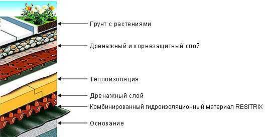 Крыши нестандартные – Необычные и оригинальные дизайнерские проекты крыш и кровель коттеджей и загородных домов – фотографии и эскизы. Обзор и фото идей по строительству стильных крыш частных домов