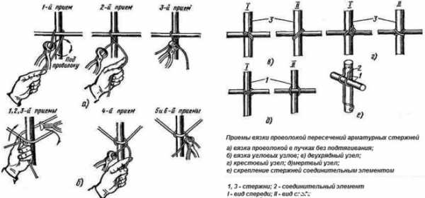 Крючок вязальный для арматуры своими руками – Крючок для вязки арматуры: изготовление и применение