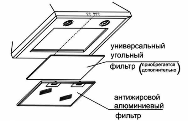 Кухонный гарнитур с вытяжкой – Вытяжка на кухню - какой она должна быть? Советы и хитрости от профессионалов при выборе вытяжки для кухни.