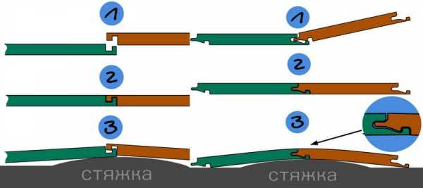 Кварц винил покрытие – Кварц винил плитка – Кварцвиниловая плитка для пола: плюсы и минусы (55 фото): кварц-виниловое напольное покрытие, отзывы - "Строим Дом"