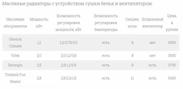 Кварцевый или масляный обогреватель что лучше – Что выбрать для дополнительного отопления: конвектор или масляный обогреватель. Кварцевый обогреватель или конвектор что лучше