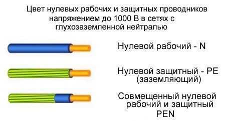 L n фаза – Какими буквами в электросхемах обозначаются фаза и ноль? N-фаза, L-ноль, или наоборот?